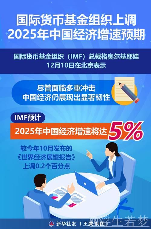 国际货币基金组织上调中国经济预期