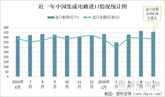 2024年新政策推动设备工具购置投资同比上升15.7% 2024年新政策推动设备工具购置投资同比上升15.7%
