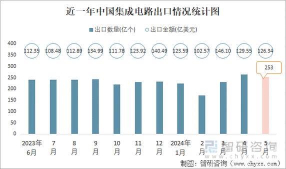 2024年新政策推动设备工具购置投资同比上升15.7% 2024年新政策推动设备工具购置投资同比上升15.7%