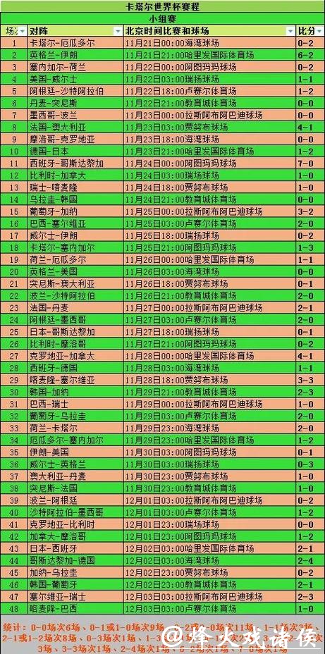 世界杯比分直播与历史数据对比